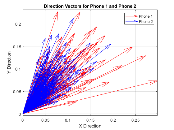 table movement vectors after impact